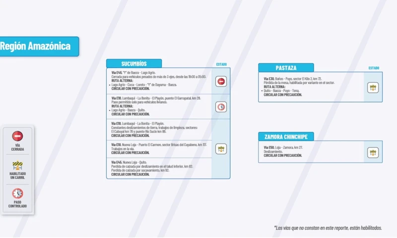 Actualización del informe del estado de las vías de la Amazonía ecuatoriana/ Foto: cortesía MTOP 