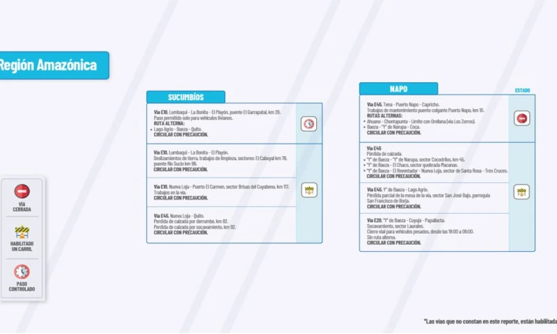 Actualización del informe del estado de las vías de la Amazonía ecuatoriana/ Foto: cortesía MTOP
