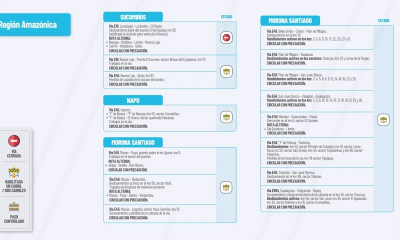 El Ministerio de Obras públicas en su cuenta de Twitter publica el estado de las vías de la Amazonía a continuación información que le podría interesar.