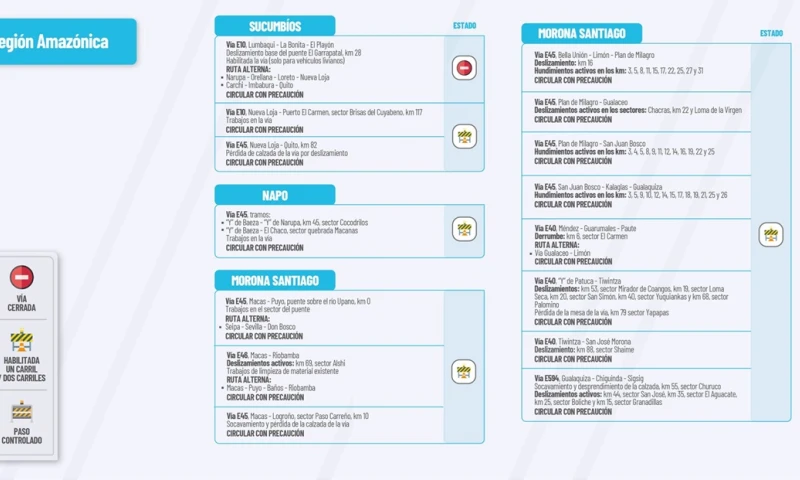 El Ministerio de Obras públicas en su cuenta de Twitter publica el estado de las vías de la Amazonía./ Foto: cortesía MTOP