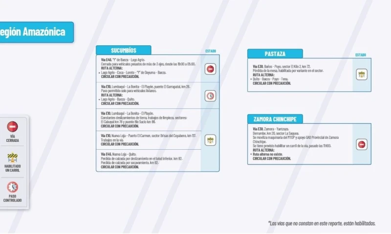 Actualización del informe del estado de las vías de la Amazonía ecuatoriana / Foto: cortesía MTOP 