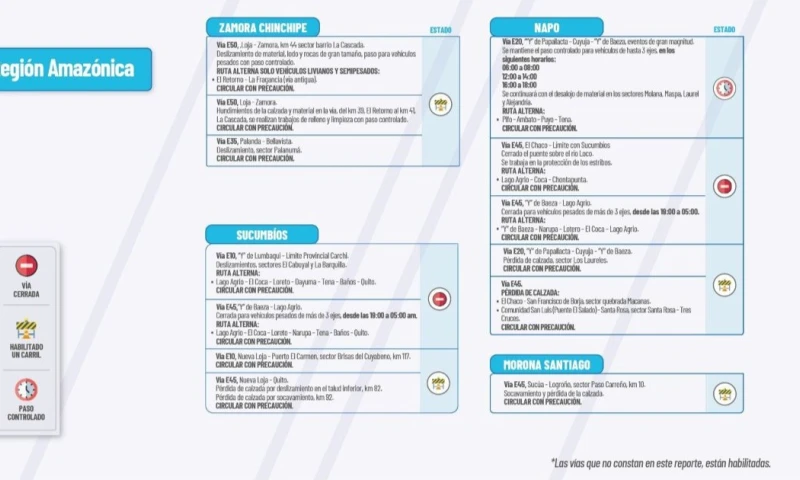 Actualización del informe del estado de las vías de la Amazonía ecuatoriana / Foto: cortesía MTOP