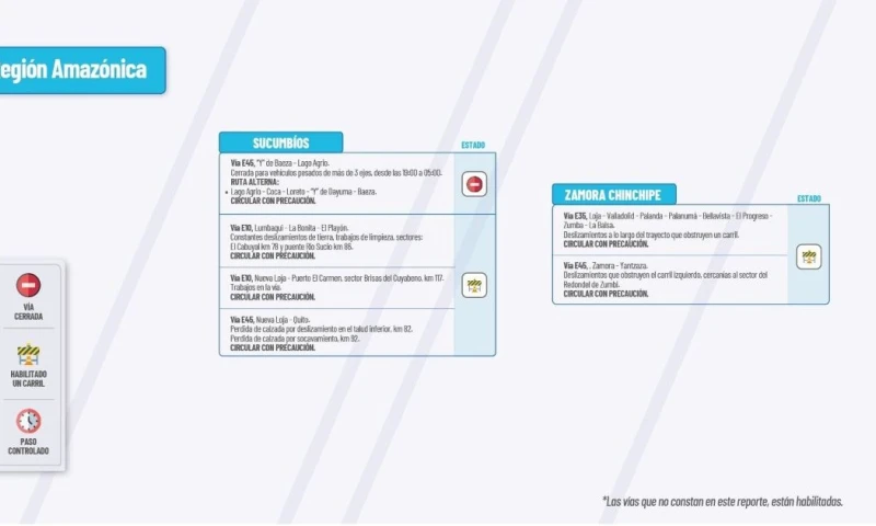 Actualización del informe del estado de las vías de la Amazonía ecuatoriana / Foto: cortesía MTOP