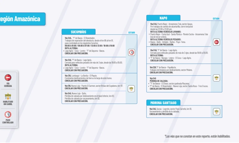 Actualización del informe del estado de las vías de la Amazonía ecuatoriana / Foto: cortesía MTOP