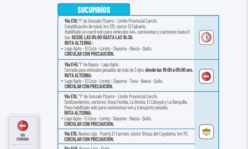 Actualización del informe del estado de las vías de la Amazonía ecuatoriana / Foto: cortesía MIT