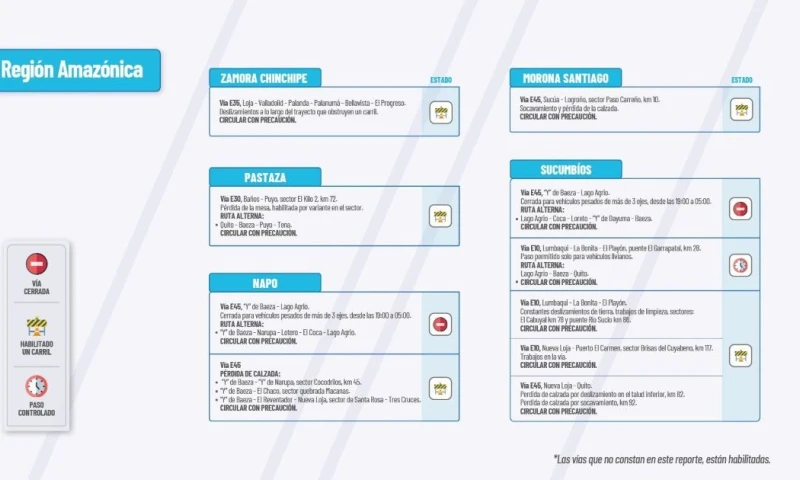 Actualización del informe del estado de las vías de la Amazonía ecuatoriana / Foto: cortesía MTOP