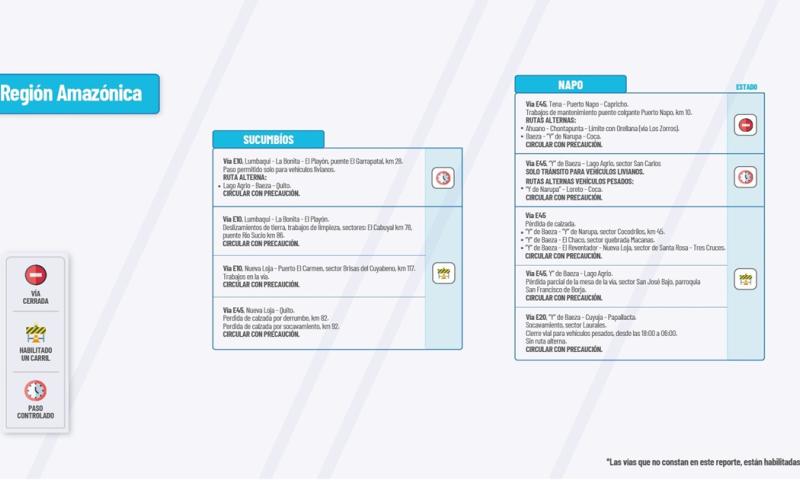 Actualización del informe del estado de las vías de la Amazonía ecuatoriana/ Foto: cortesía MTOP 