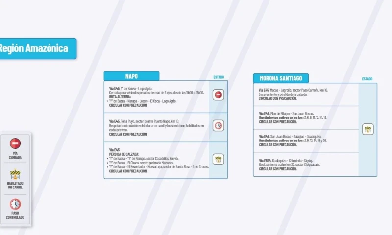 Actualización del informe del estado de las vías de la Amazonía ecuatoriana / Foto: cortesía MTOP 