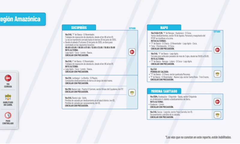 Actualización del informe del estado de las vías de la Amazonía ecuatoriana / Foto: cortesía MTOP