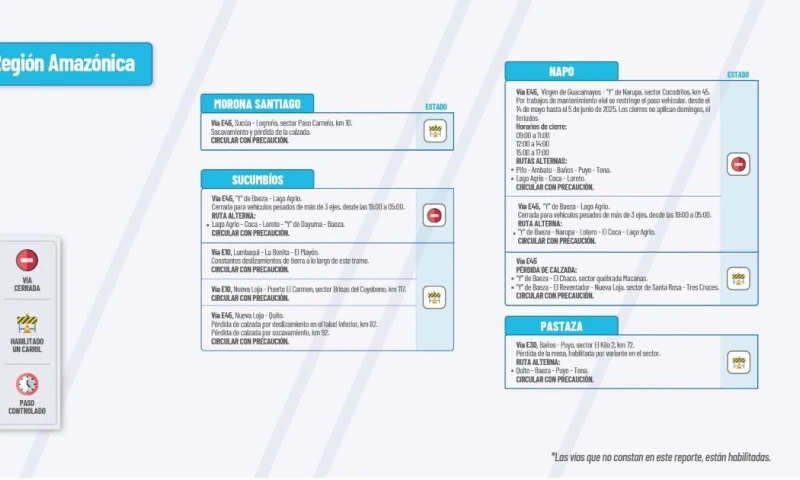 Actualización del informe del estado de las vías de la Amazonía ecuatoriana / Foto: cortesía MTOP
