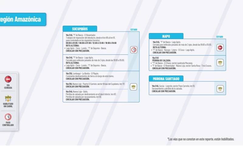Actualización del informe del estado de las vías de la Amazonía ecuatoriana / Foto: cortesía MTOP