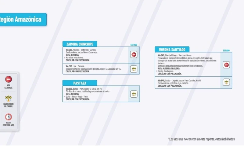 Actualización del informe del estado de las vías de la Amazonía ecuatoriana / Foto: cortesía MTOP