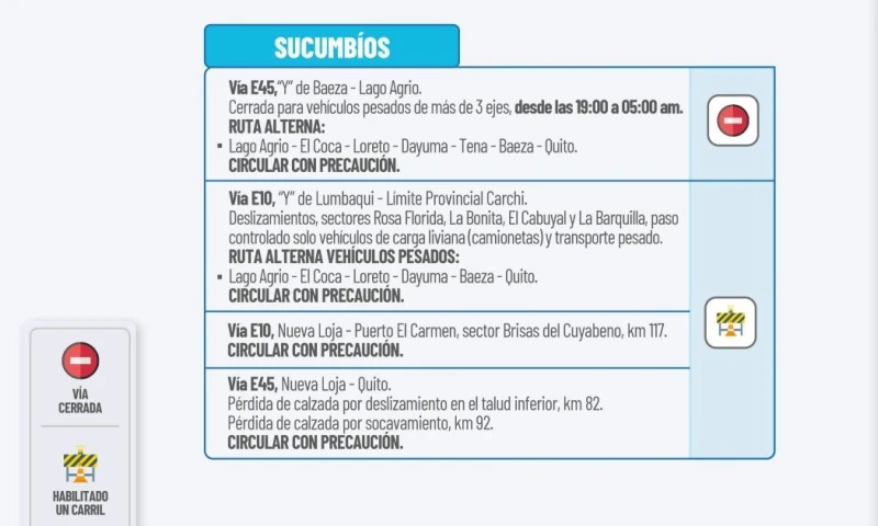 Actualización del informe del estado de las vías de la Amazonía ecuatoriana / Foto: cortesía MTOP