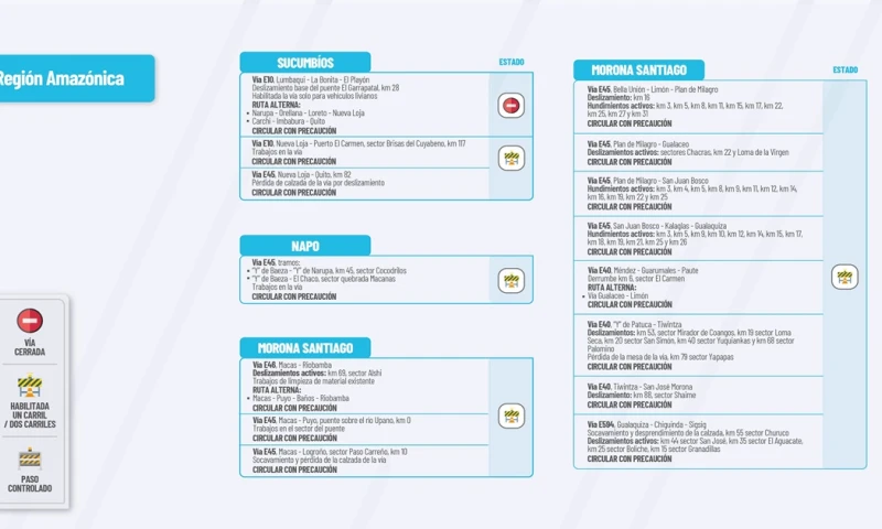 El Ministerio de Obras públicas en su cuenta de Twitter publica el estado de las vías de la Amazonía a continuación información que le podría interesar / Foto: cortesía MTOP