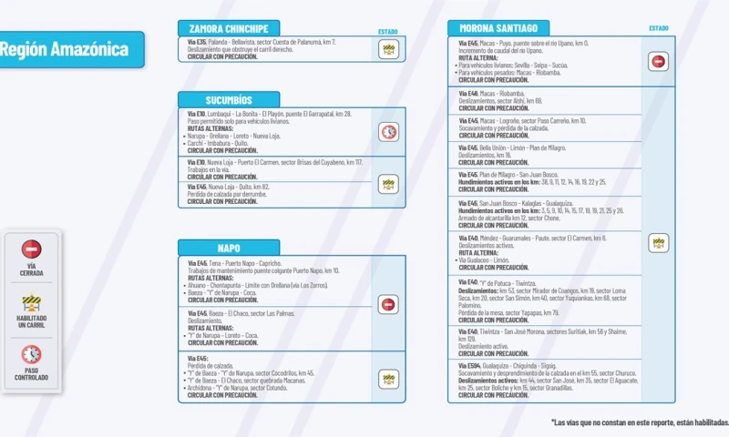 El Ministerio de Obras Públicas informa el estado de las vías de la Amazonía / Foto: cortesía MTOP 