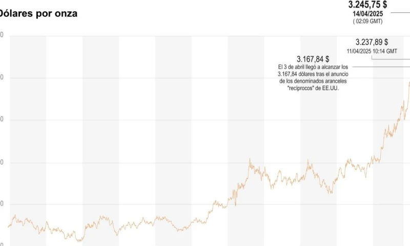 La minería es actualmente la cuarta actividad económica más relevante del país y lidera las exportaciones no tradicionales / Foto: EFE