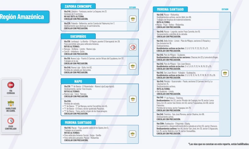  El Ministerio de Obras Públicas informa el estado de las vías de la Amazonía / Foto: cortesía MTOP 