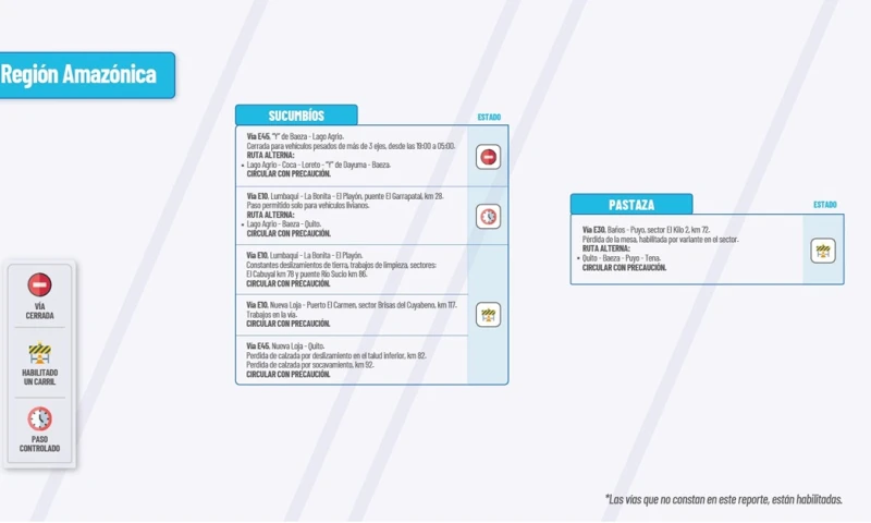 Actualización del informe del estado de las vías de la Amazonía ecuatoriana / Foto: cortesía MTOP