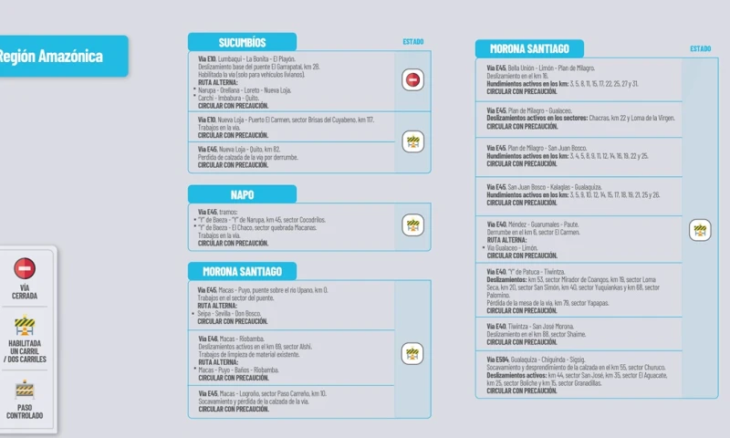 El Ministerio de Obras públicas en su cuenta de Twitter publica el estado de las vías de la Amazonía a continuación información que le podría interesar./ Foto: cortesía MTOP
