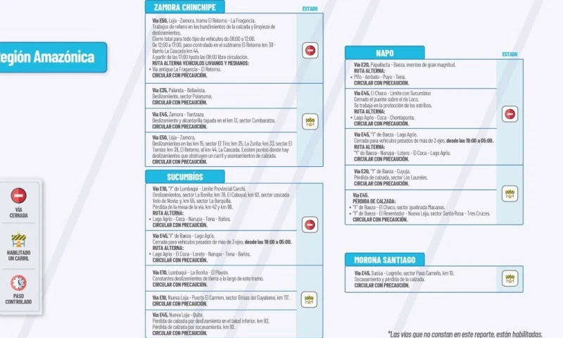 Actualización del informe del estado de las vías de la Amazonía ecuatoriana / Foto: cortesía MTOP
