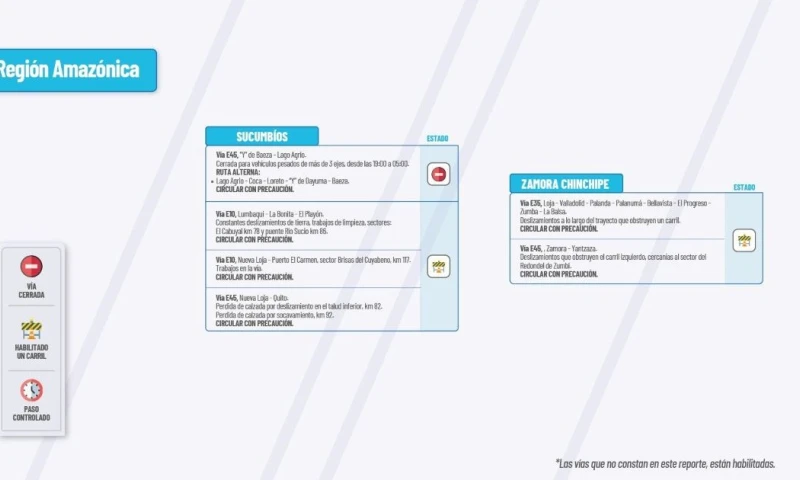 Actualización del informe del estado de las vías de la Amazonía ecuatoriana / Foto: cortesía MTOP 