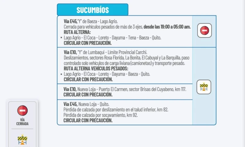 Actualización del informe del estado de las vías de la Amazonía ecuatoriana / Foto: cortesía MTOP