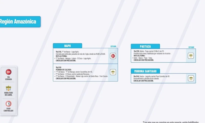 Actualización del informe del estado de las vías de la Amazonía ecuatoriana / Foto: cortesía MTOP