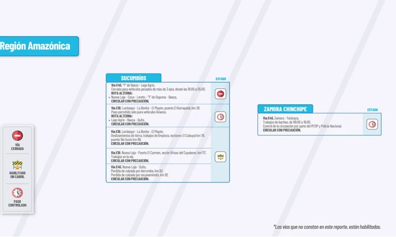 Actualización del informe del estado de las vías de la Amazonía ecuatoriana/ Foto: cortesía MTOP 