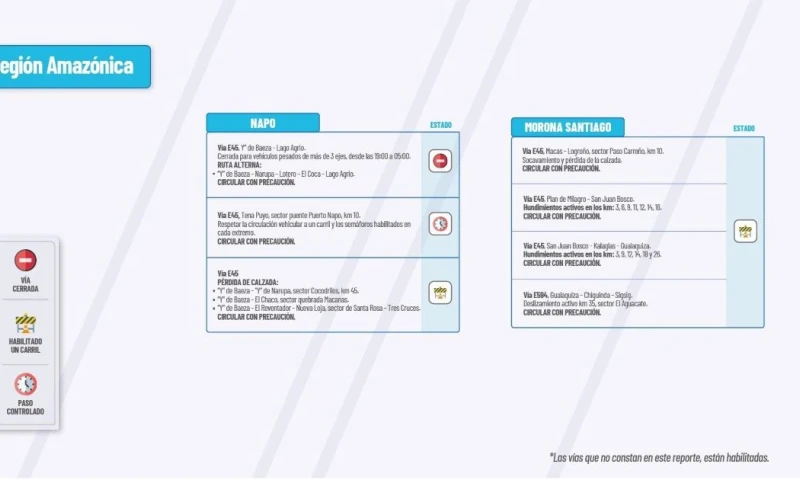 Actualización del informe del estado de las vías de la Amazonía ecuatoriana / Foto: cortesía MTOP 