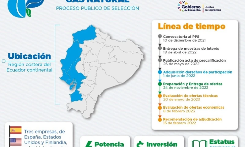 Empresas de España, EE.UU. y Finlandia precalificaron / Foto: cortesía ministerio de Energía