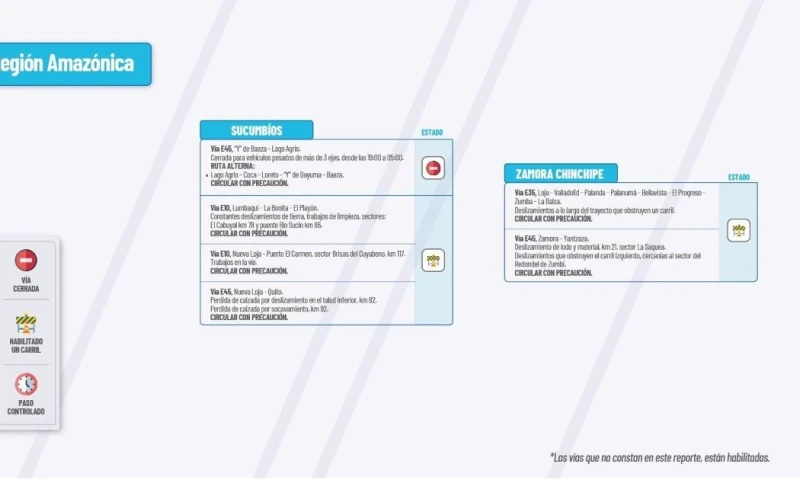 Actualización del informe del estado de las vías de la Amazonía ecuatoriana / Foto: cortesía MTOP