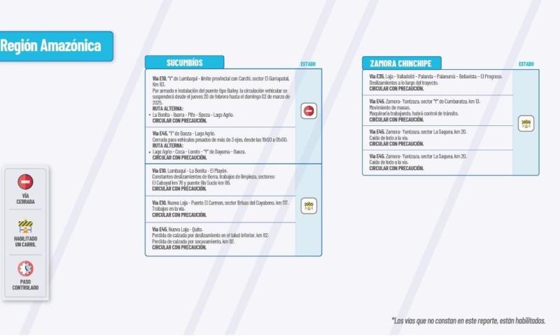 Actualización del informe del estado de las vías de la Amazonía ecuatoriana / Foto: cortesía MTOP 