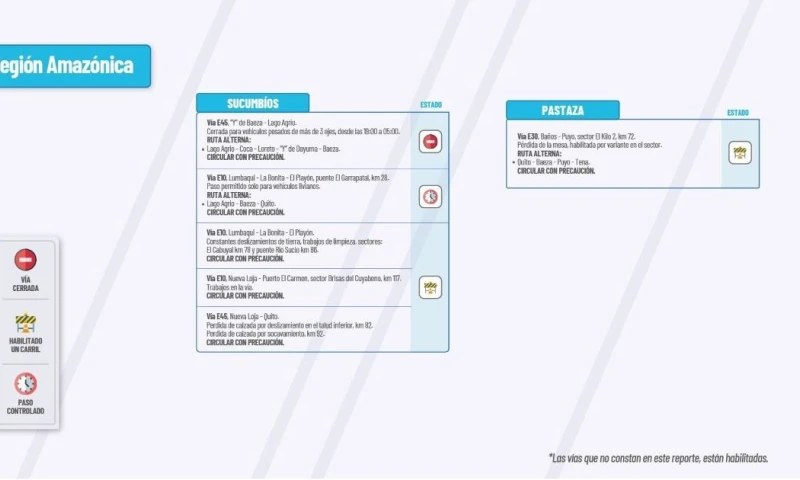Actualización del informe del estado de las vías de la Amazonía ecuatoriana / Foto: cortesía MTOP 