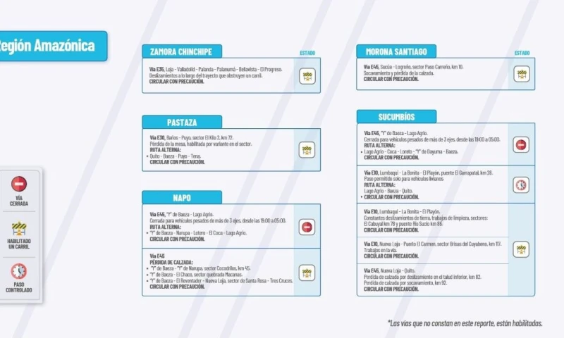 Actualización del informe del estado de las vías de la Amazonía ecuatoriana / Foto: cortesía MTOP