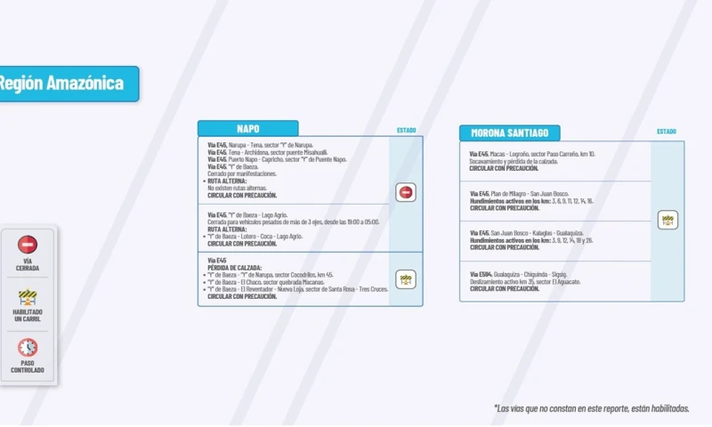 Actualización del informe del estado de las vías de la Amazonía ecuatoriana / Foto: cortesía MTOP