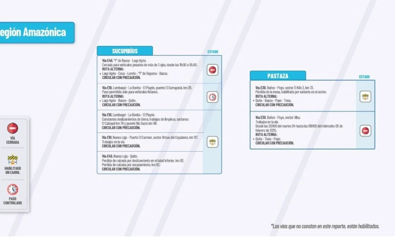 Actualización del informe del estado de las vías de la Amazonía ecuatoriana / Foto: cortesía MTOP 