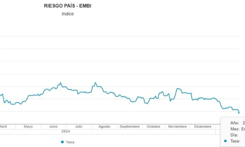 Con la mejora del riesgo país, Ecuador podría acceder a financiamiento con menores tasas de interés / Foto: cortesía Banco Central