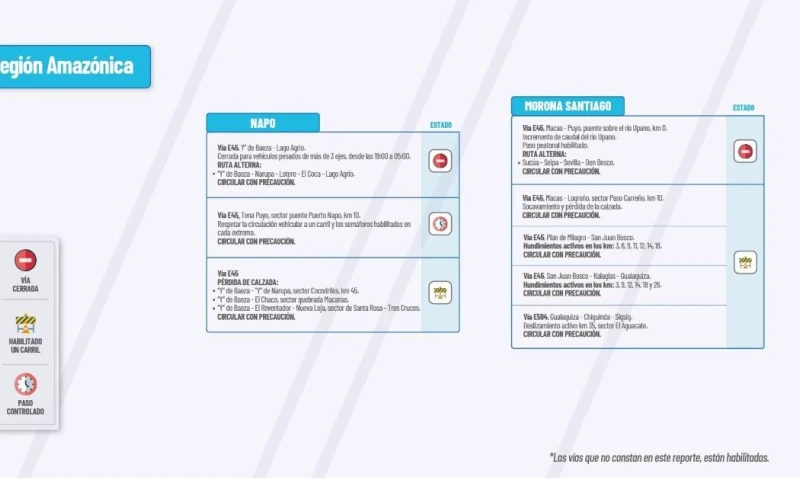 Actualización del informe del estado de las vías de la Amazonía ecuatoriana / Foto: cortesía MTOP 