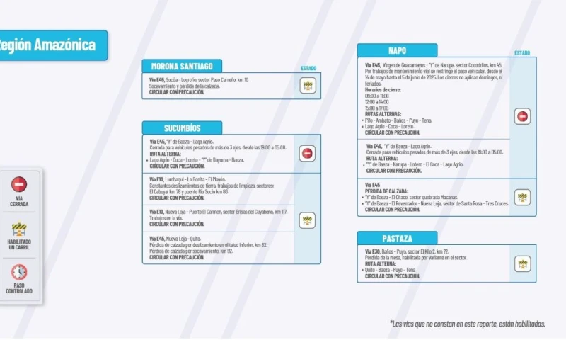 Actualización del informe del estado de las vías de la Amazonía ecuatoriana / Foto: cortesía MTOP