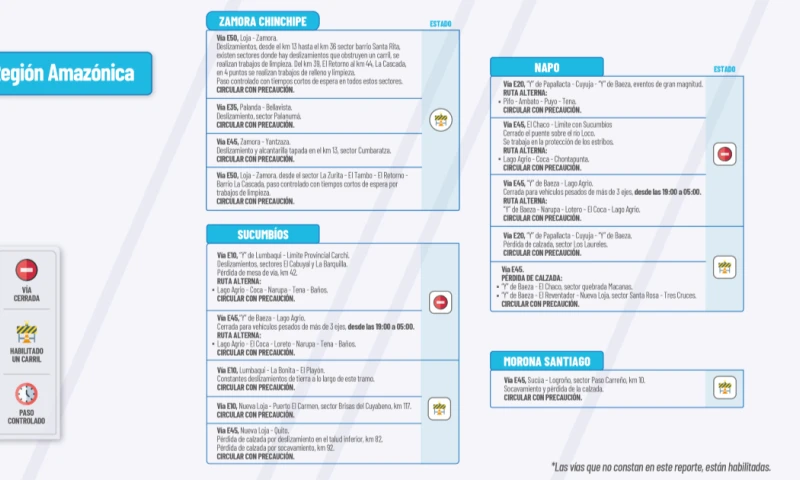 Actualización del informe del estado de las vías de la Amazonía ecuatoriana / Foto: cortesía MTOP