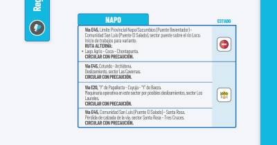 Actualización del informe del estado de las vías de la Amazonía ecuatoriana / Foto: cortesía MIT