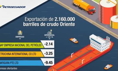 La venta fue adjudicada (mejor diferencial ofertado, $ -2,14 por barril) en el concurso público internacional / Imagen: cortesía Petroecuador