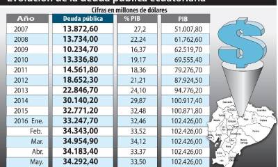 REALIDAD. El debate económico ha marcado la situación del país en los últimos meses.