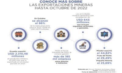 Las exportaciones de oro y su concentrado fueron los productos mineros que más se exportaron en este año, con un valor de 1.200,87 millones de dólares / Imagen: ministerio de Energía