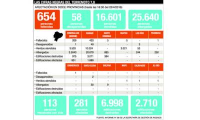 Foto: Expreso