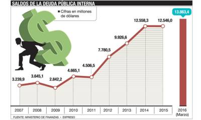 Foto: Expreso