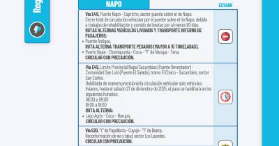 Actualización del informe del estado de las vías de la Amazonía ecuatoriana / Foto: cortesía MIT