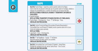 Actualización del informe del estado de las vías de la Amazonía ecuatoriana / Foto: cortesía MIT