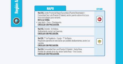 Actualización del informe del estado de las vías de la Amazonía ecuatoriana / Foto: cortesía MIT