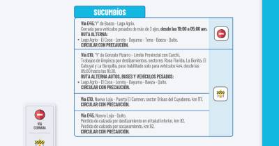 Actualización del informe del estado de las vías de la Amazonía ecuatoriana / Foto: cortesía MIT